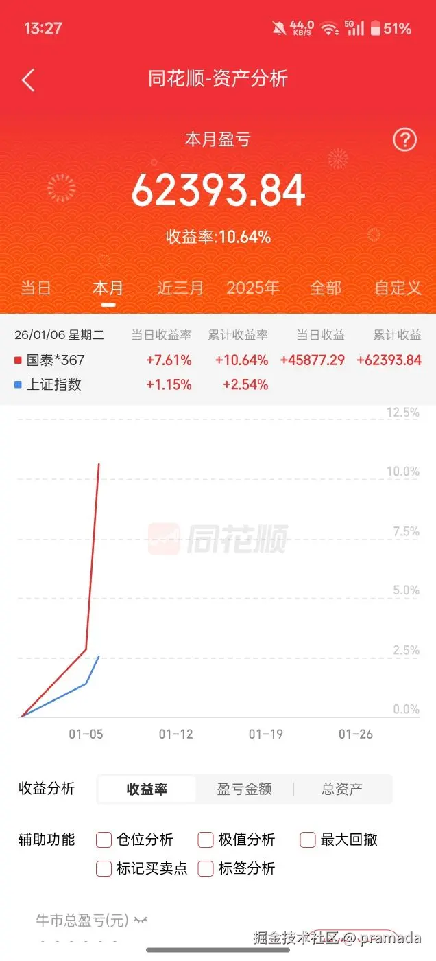 pramada于2026-01-06 13:28发布的图片
