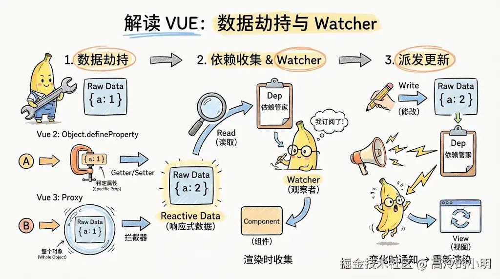 高冷的小明于2026-02-12 15:16发布的图片