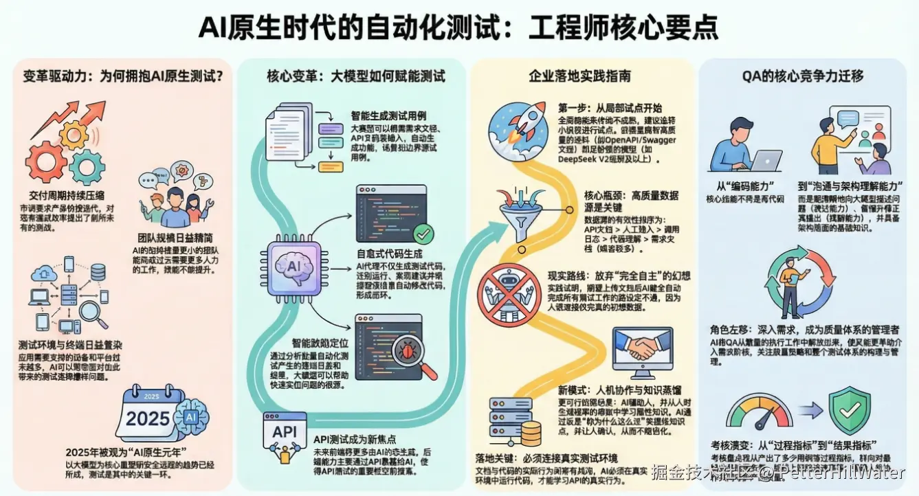 PetterHillWater于2025-12-12 10:39发布的图片