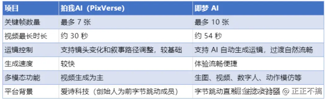 正正不搞于2025-09-01 13:49发布的图片
