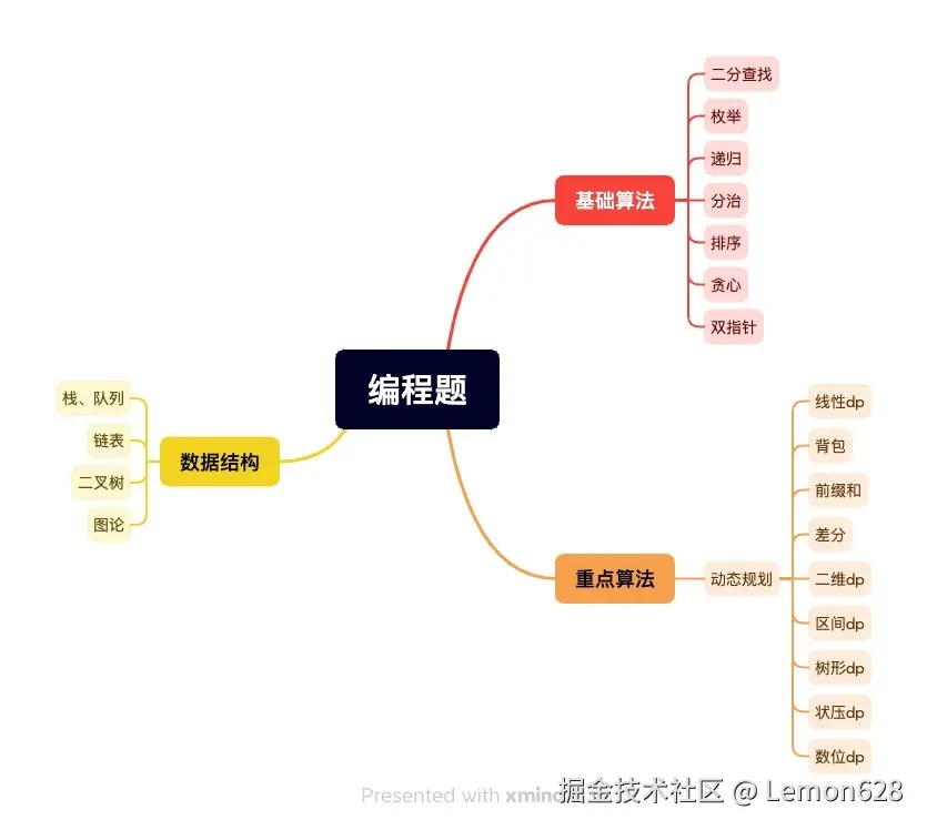 变强之路——Leetcode刷题笔记