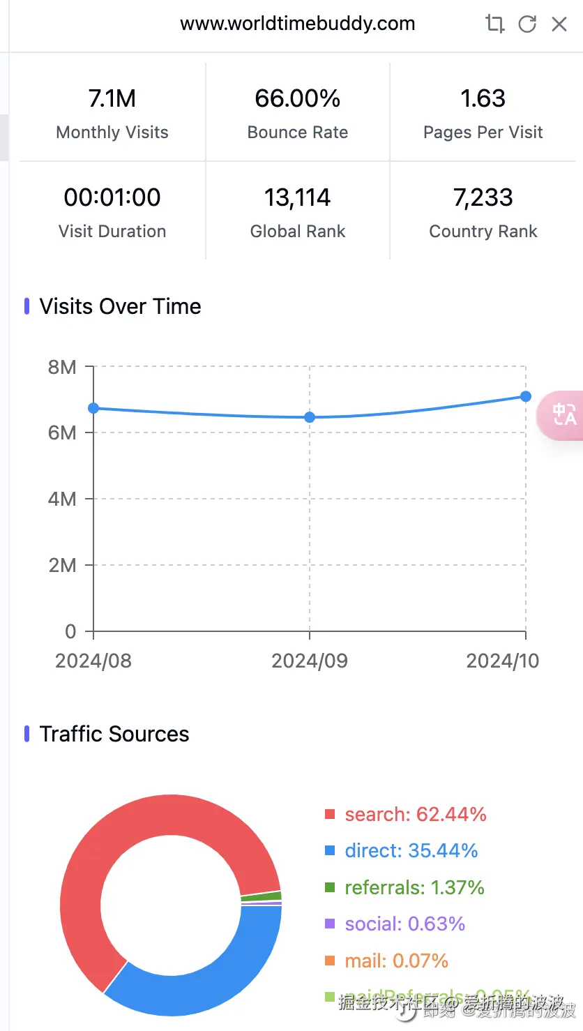 爱折腾的波波于2024-11-19 11:58发布的图片