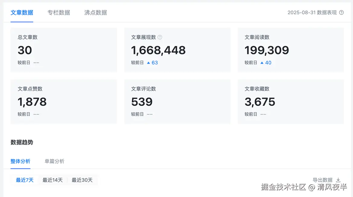 清风夜半于2025-09-01 15:52发布的图片