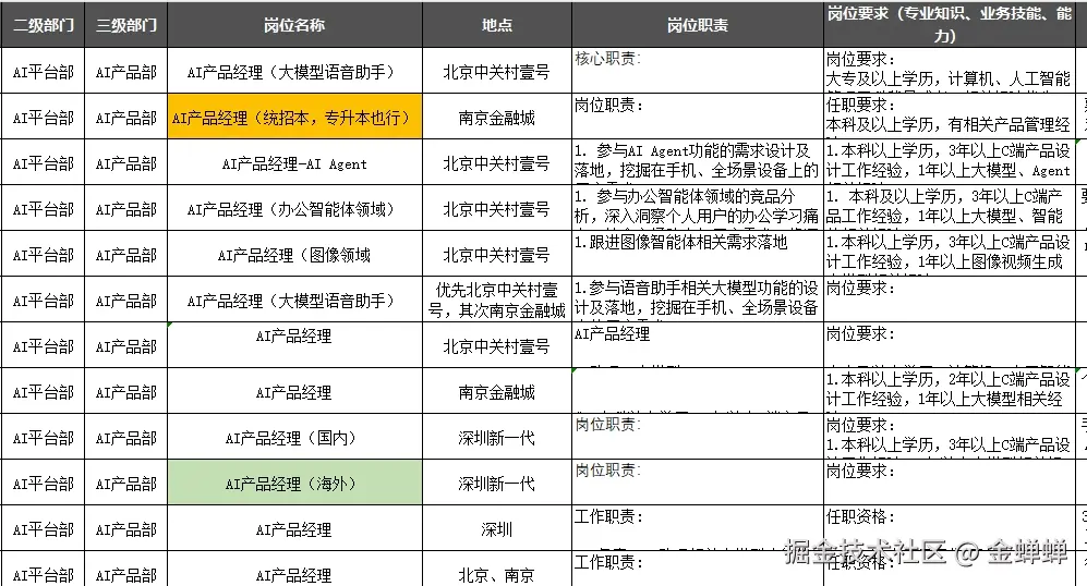 金蝉蝉于2025-08-25 15:26发布的图片