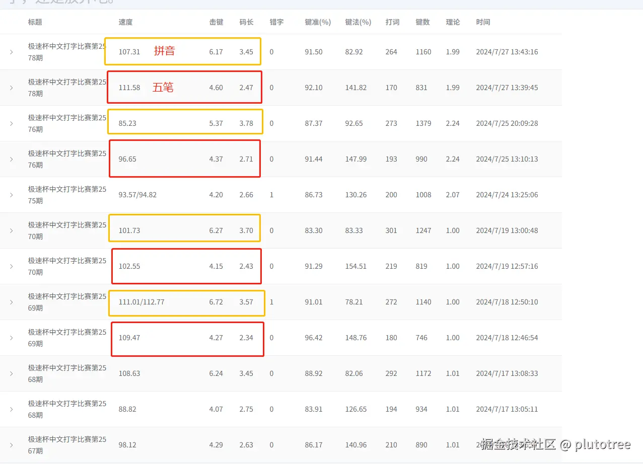 plutotree于2024-07-27 14:03发布的图片