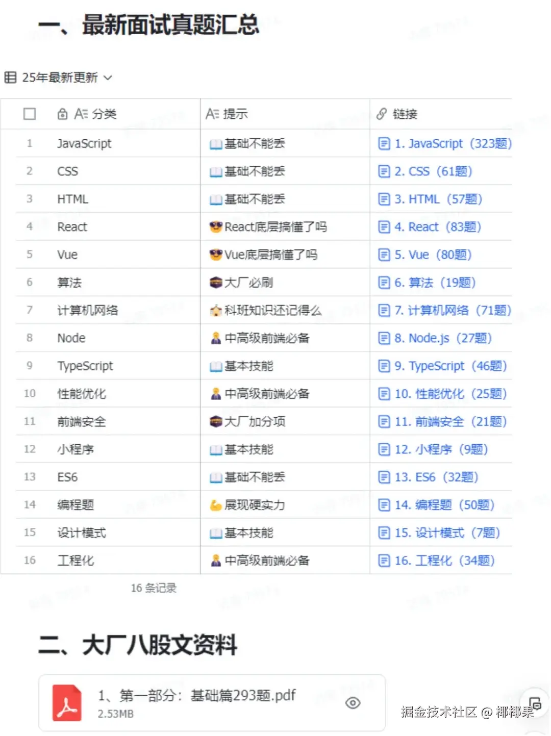 椰椰果于2026-02-27 15:37发布的图片