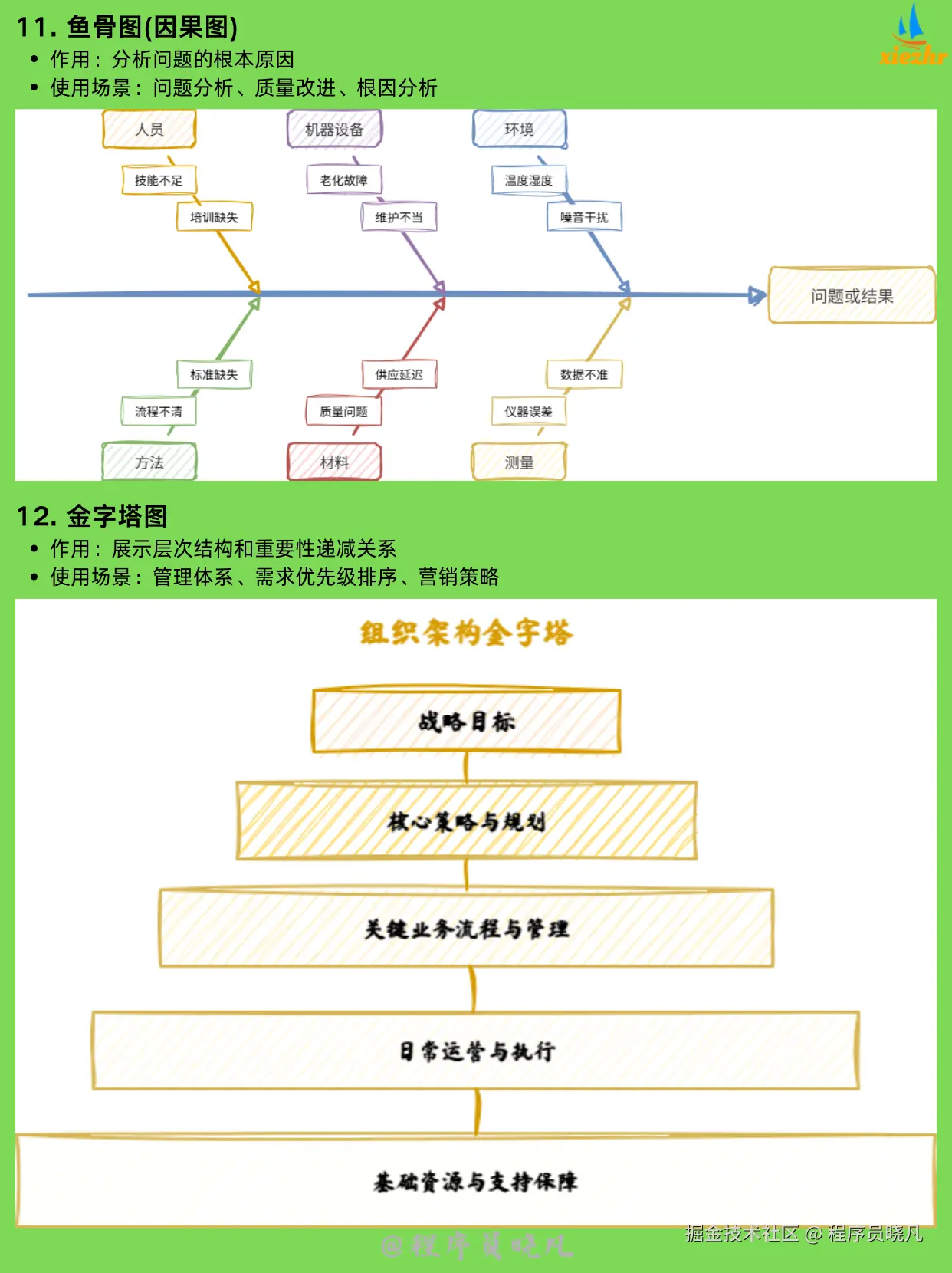 程序员晓凡于2025-11-20 08:23发布的图片