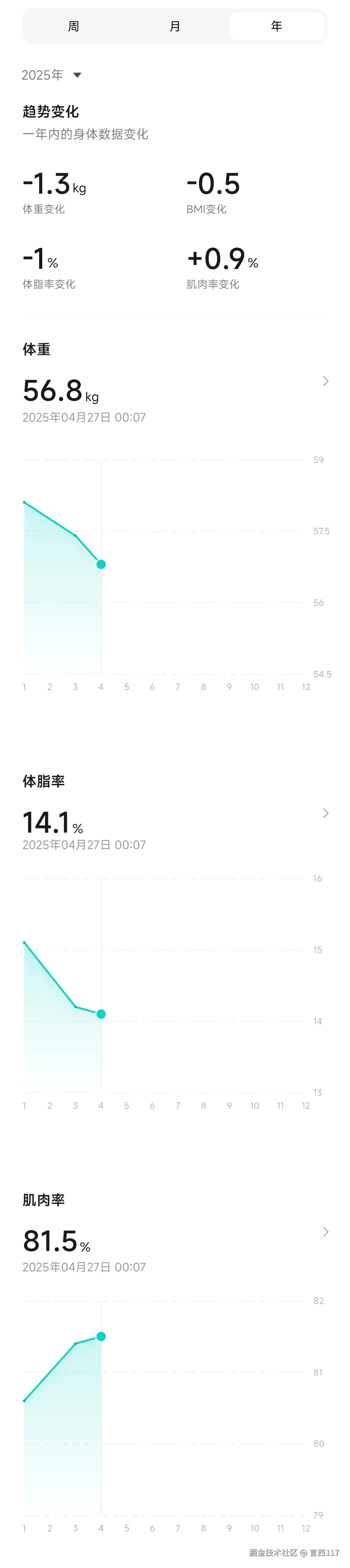 言西117于2025-05-06 16:17发布的图片