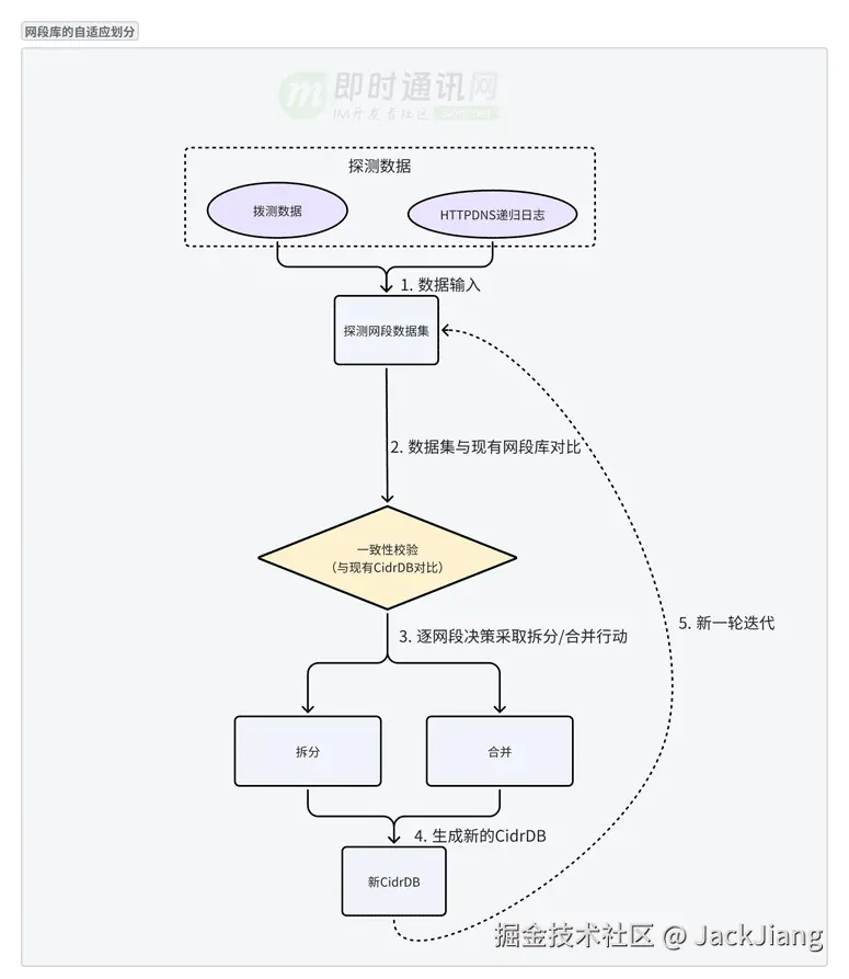 JackJiang于2025-11-25 11:41发布的图片