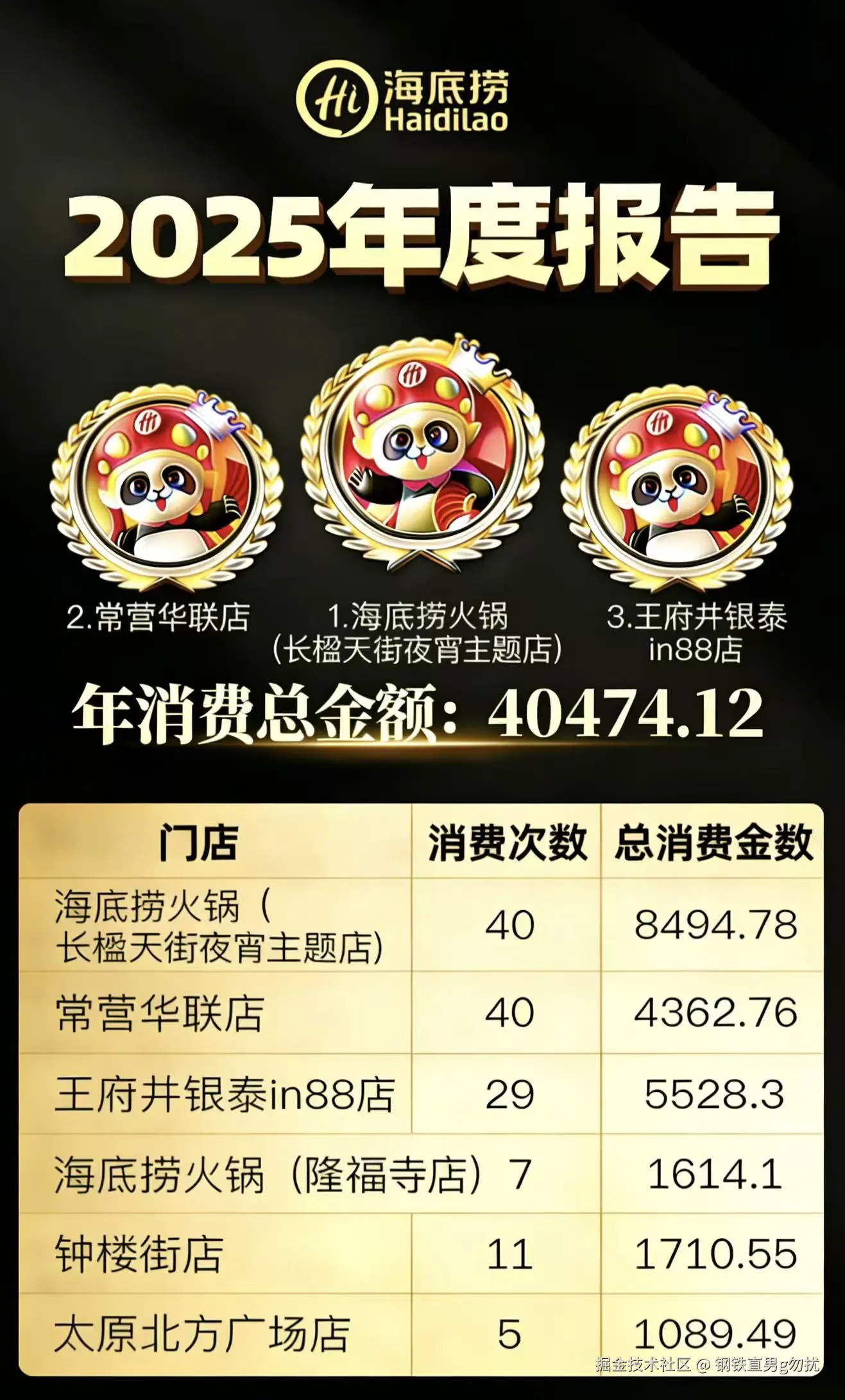 钢铁直男g勿扰于2026-01-09 16:38发布的图片