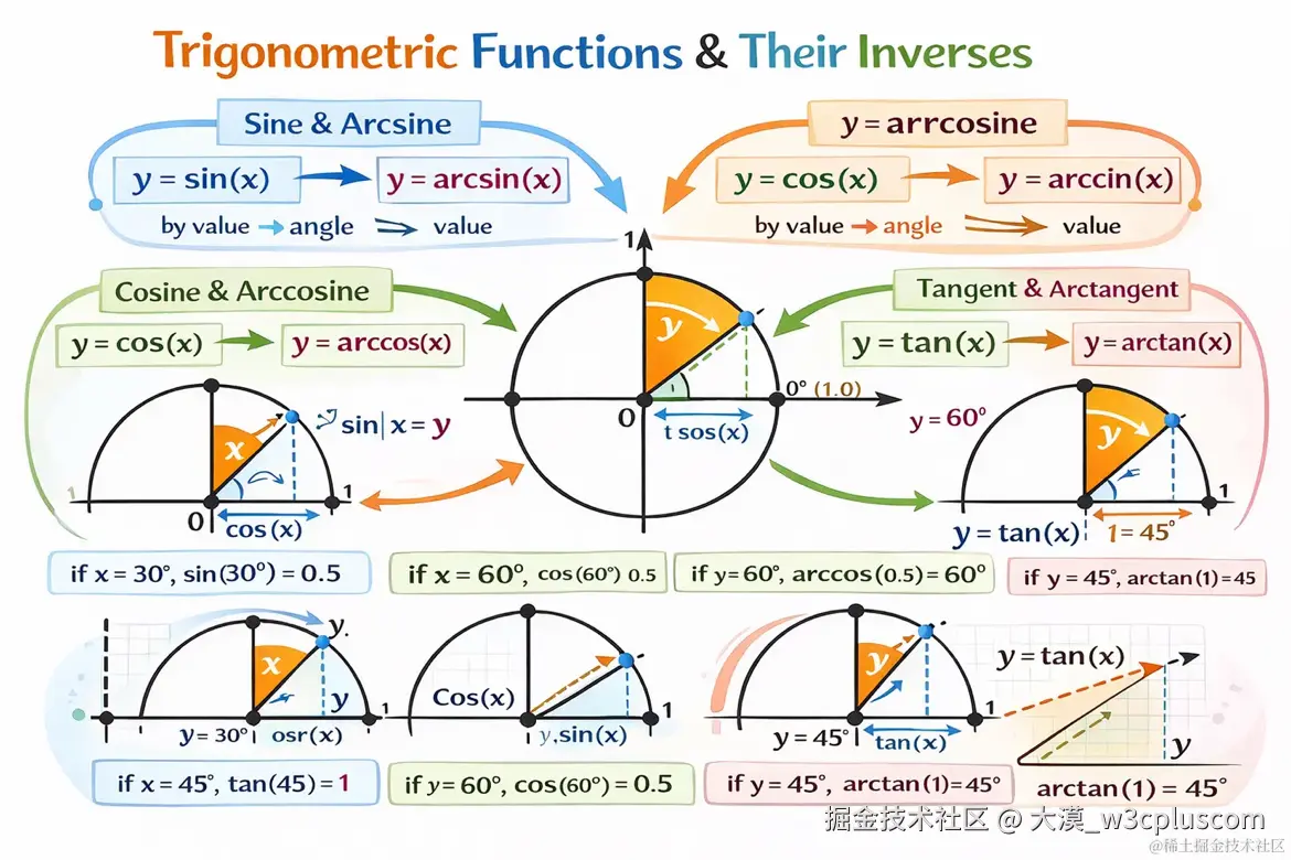 大漠_w3cpluscom于2026-01-14 19:52发布的图片