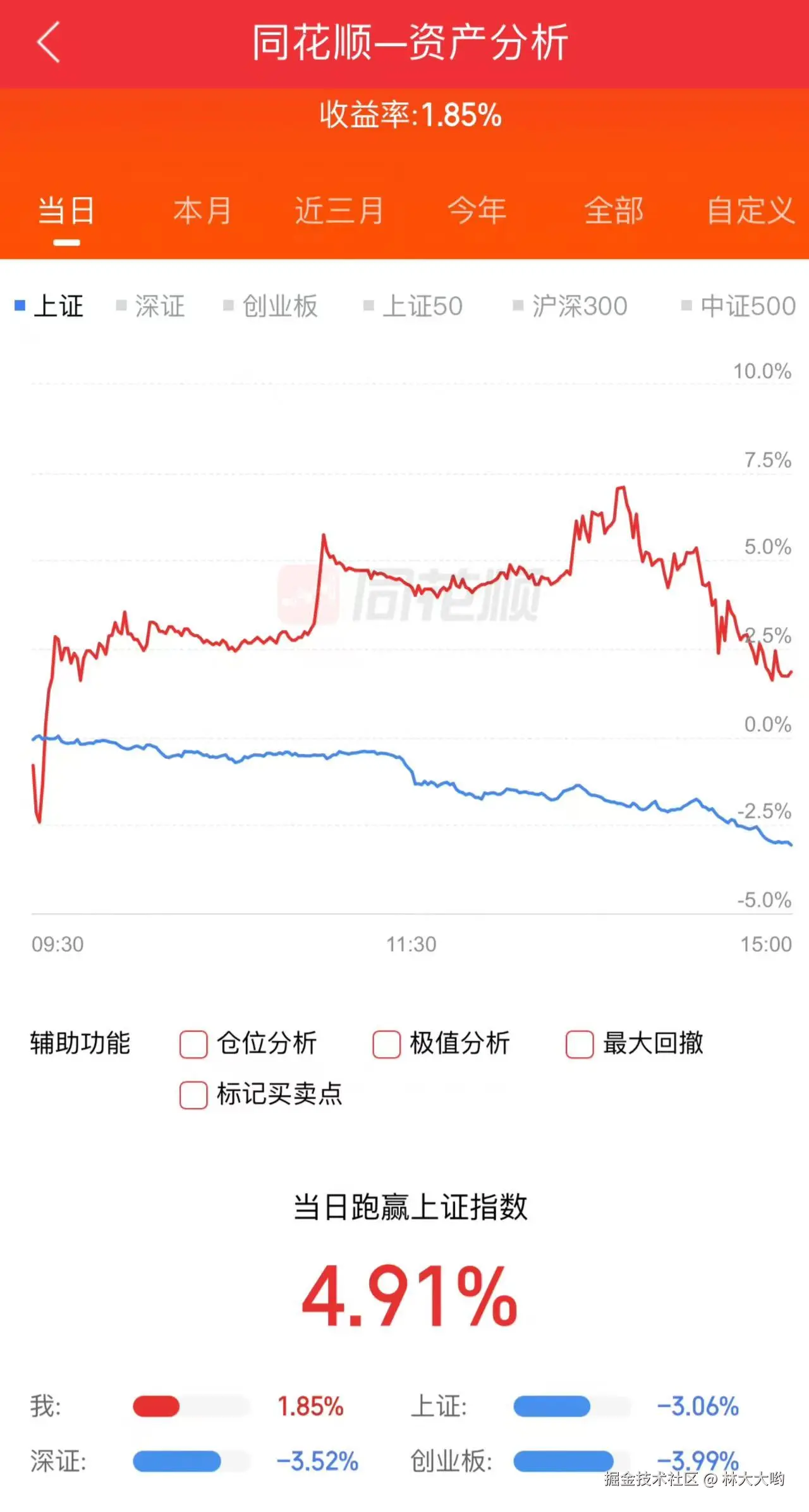 林大大哟于2024-11-22 15:06发布的图片