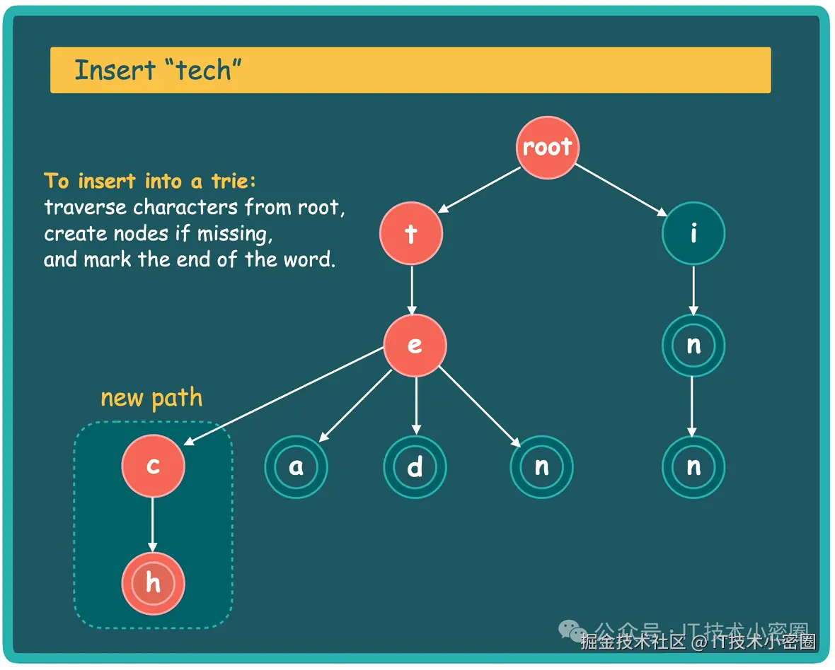 IT技术小密圈于2025-09-11 16:06发布的图片