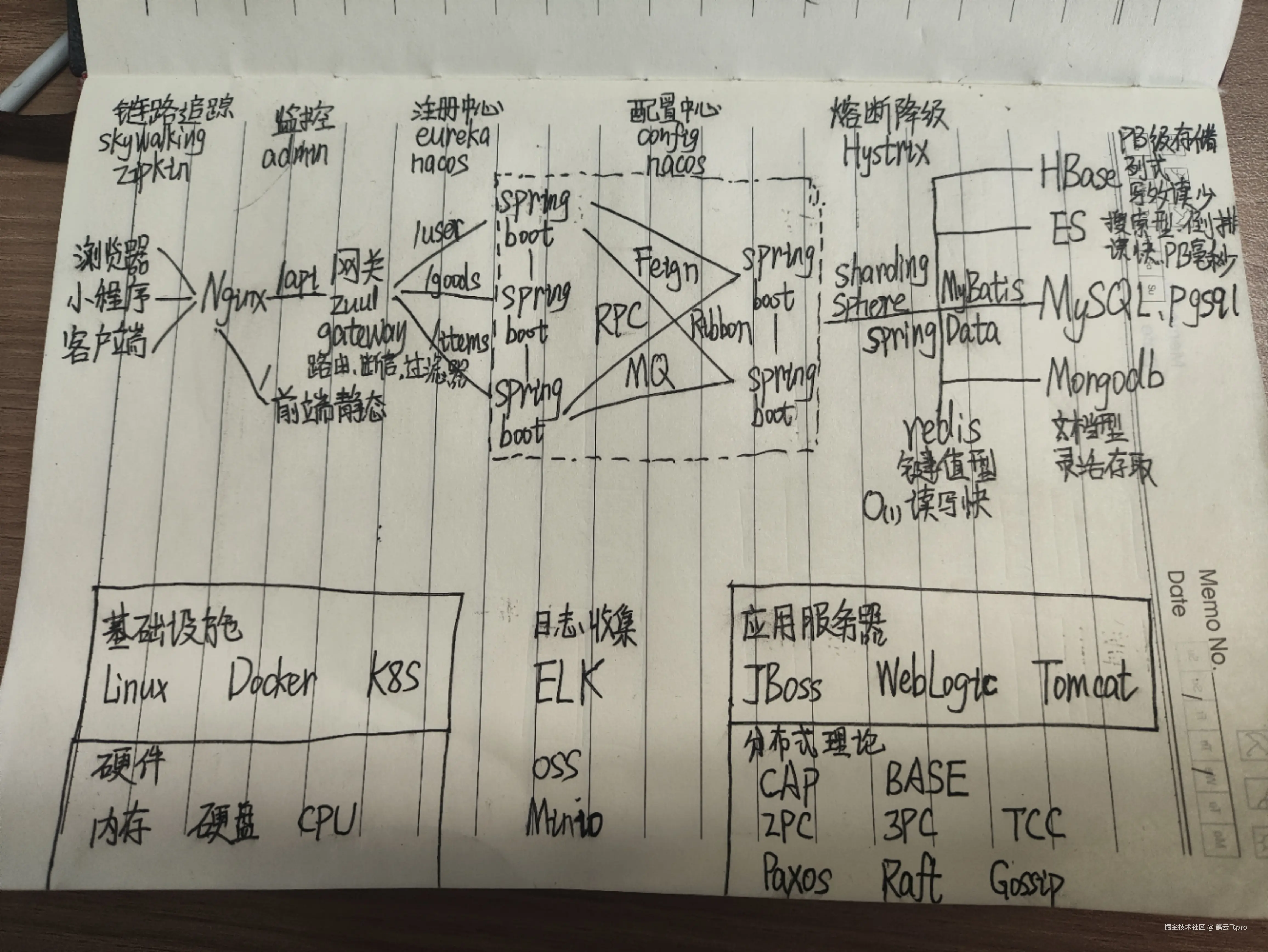 鹤云飞pro于2025-01-23 03:23发布的图片