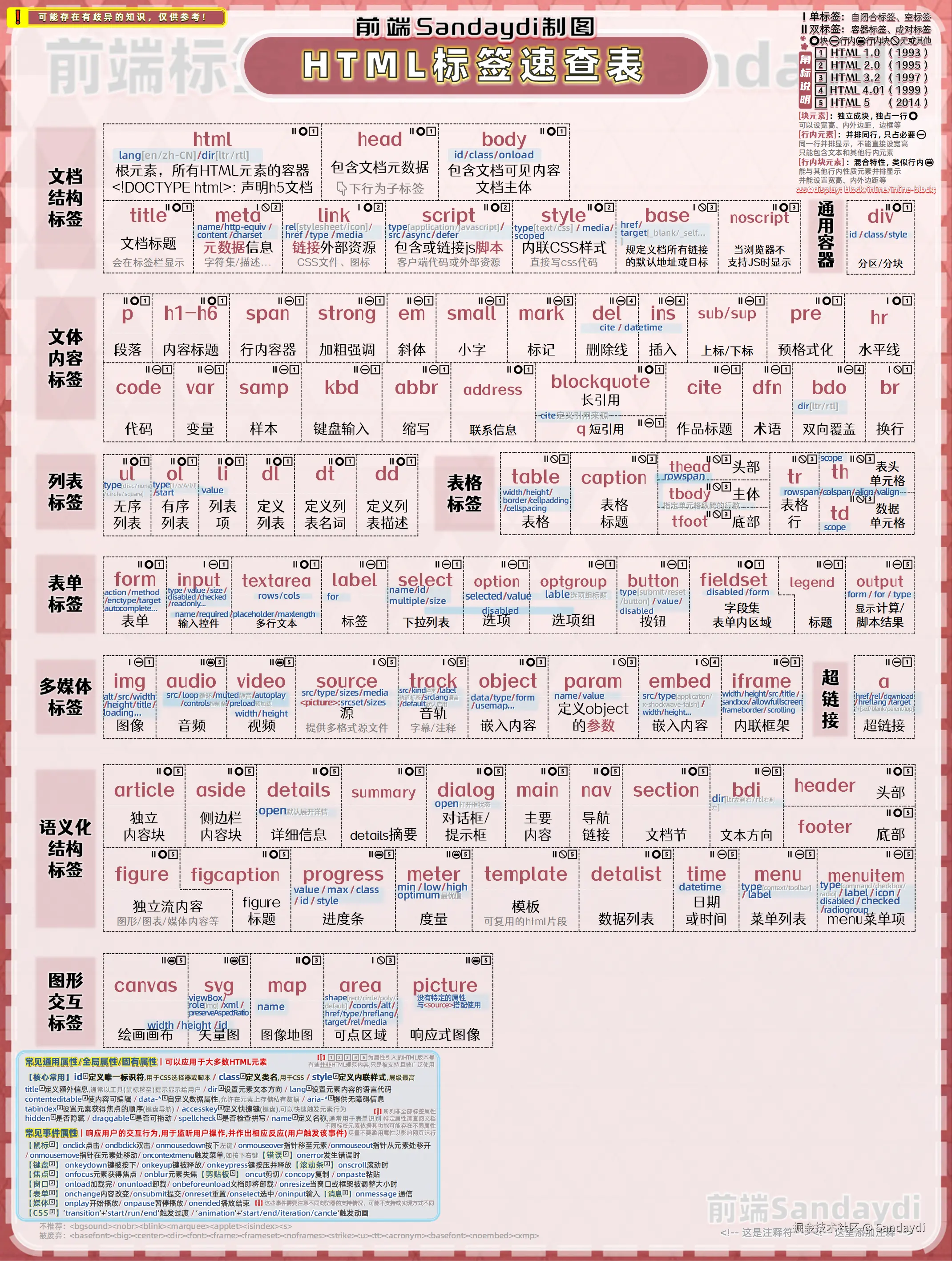 Sandaydi于2024-08-23 09:28发布的图片