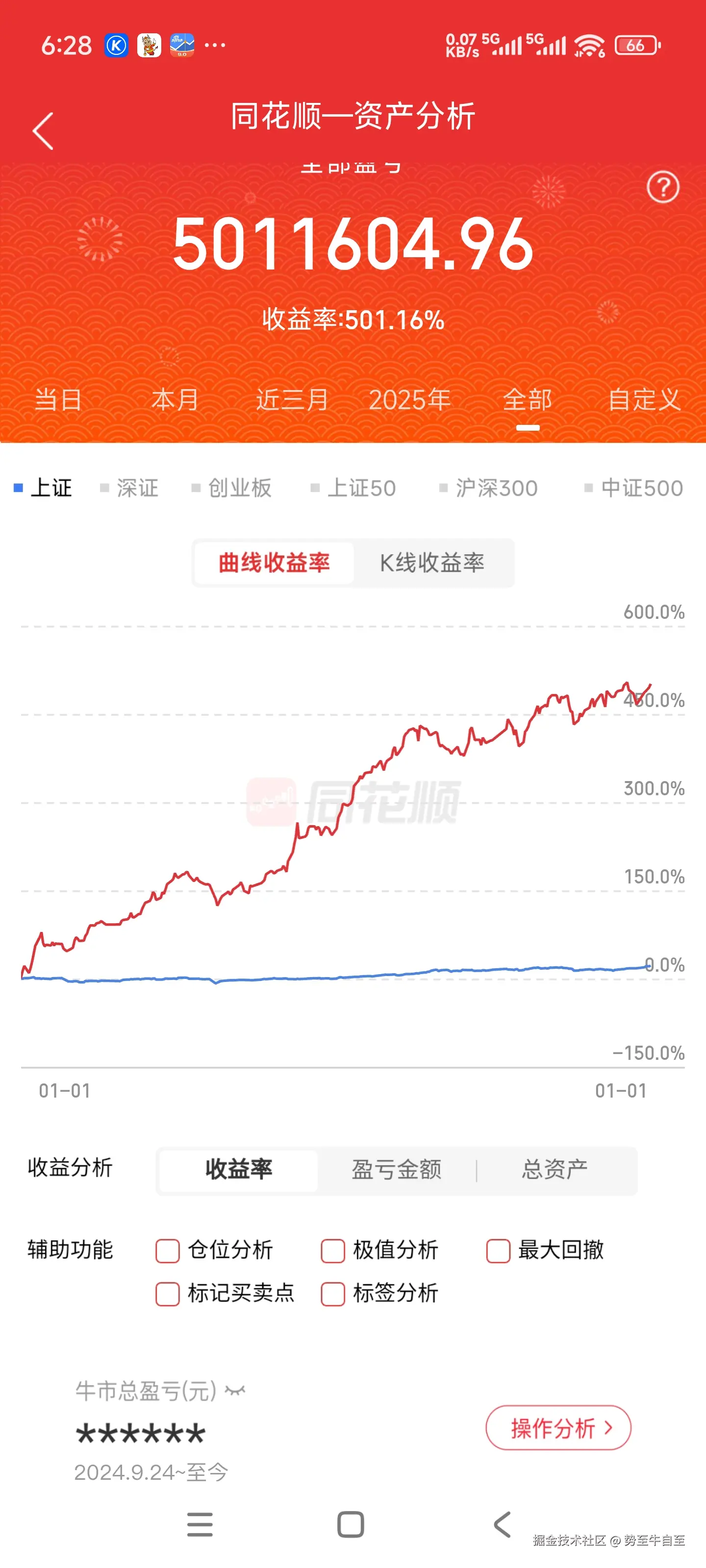 势至牛自至于2026-01-11 18:52发布的图片