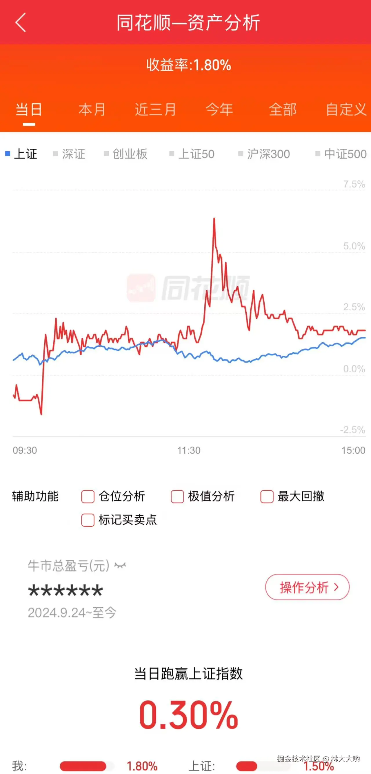 林大大哟于2025-08-25 07:09发布的图片