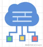 网络学习