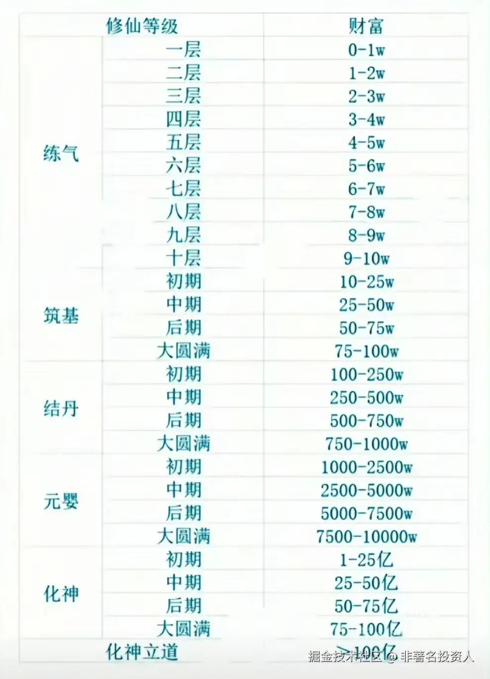非著名投资人于2025-08-05 17:23发布的图片
