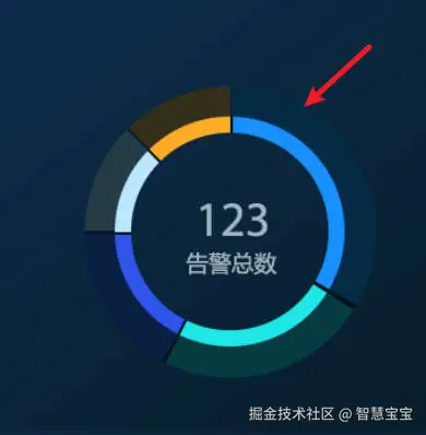 智慧宝宝于2025-04-11 16:43发布的图片