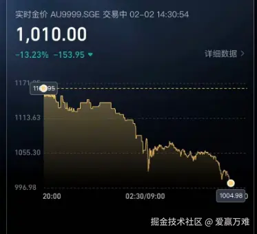 爱赢万难于2026-02-02 14:32发布的图片