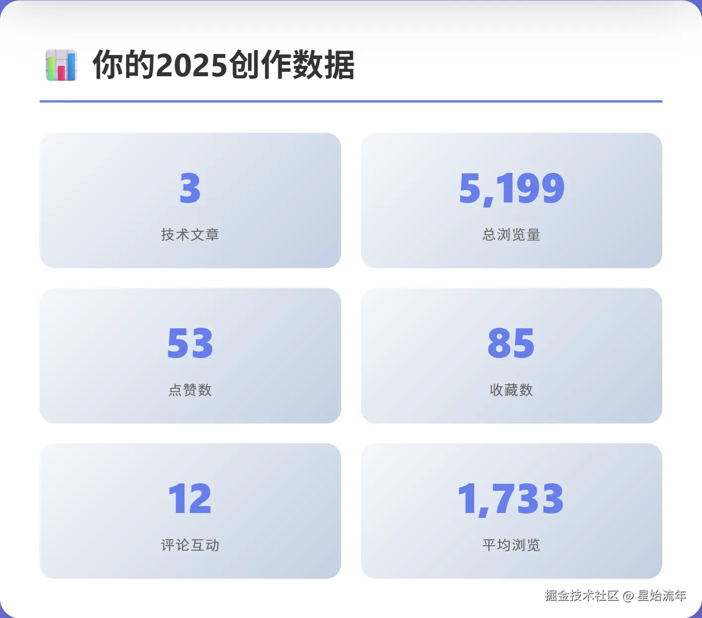 星始流年于2025-12-29 16:37发布的图片