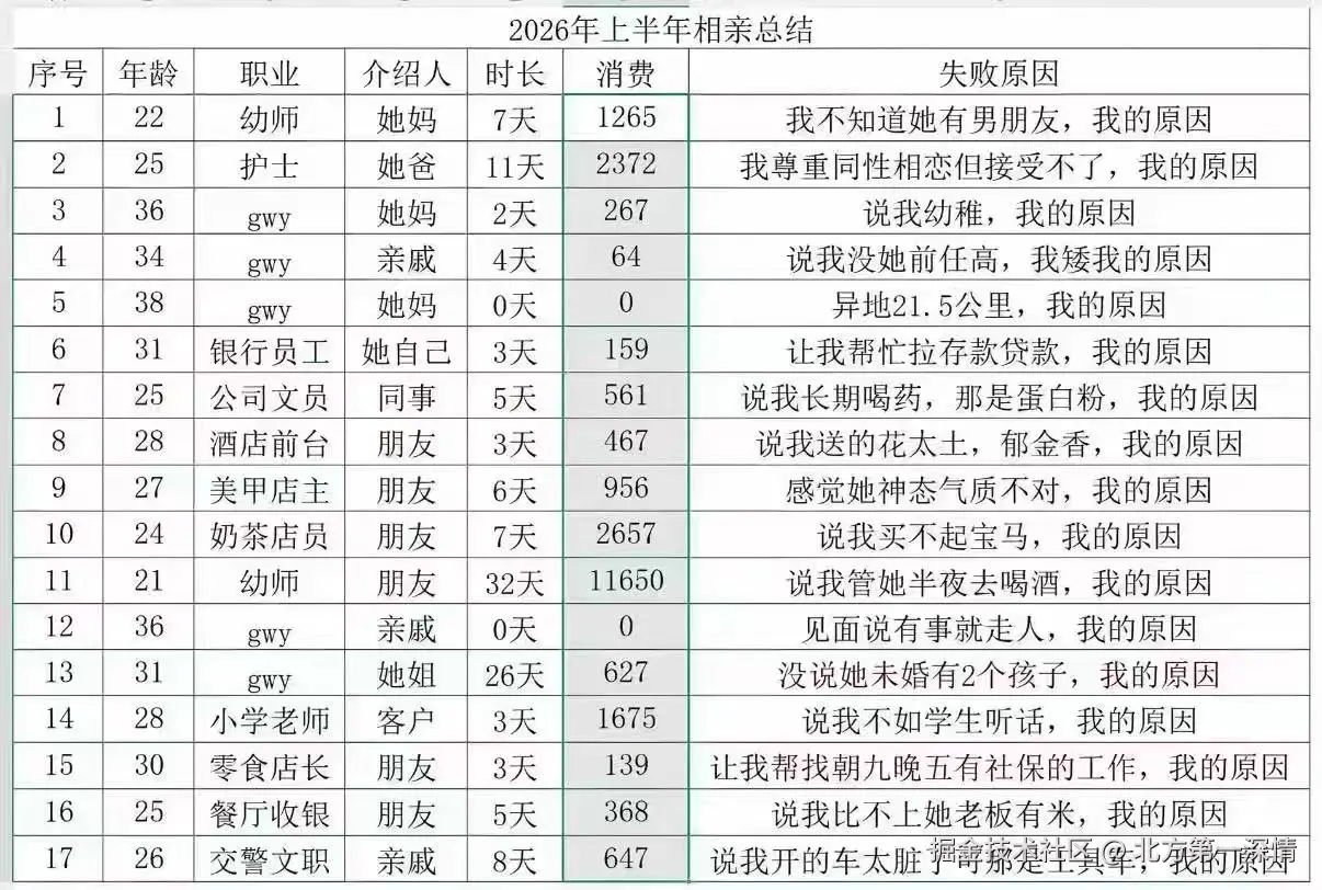 北方第一深情于2026-07-07 01:59发布的图片