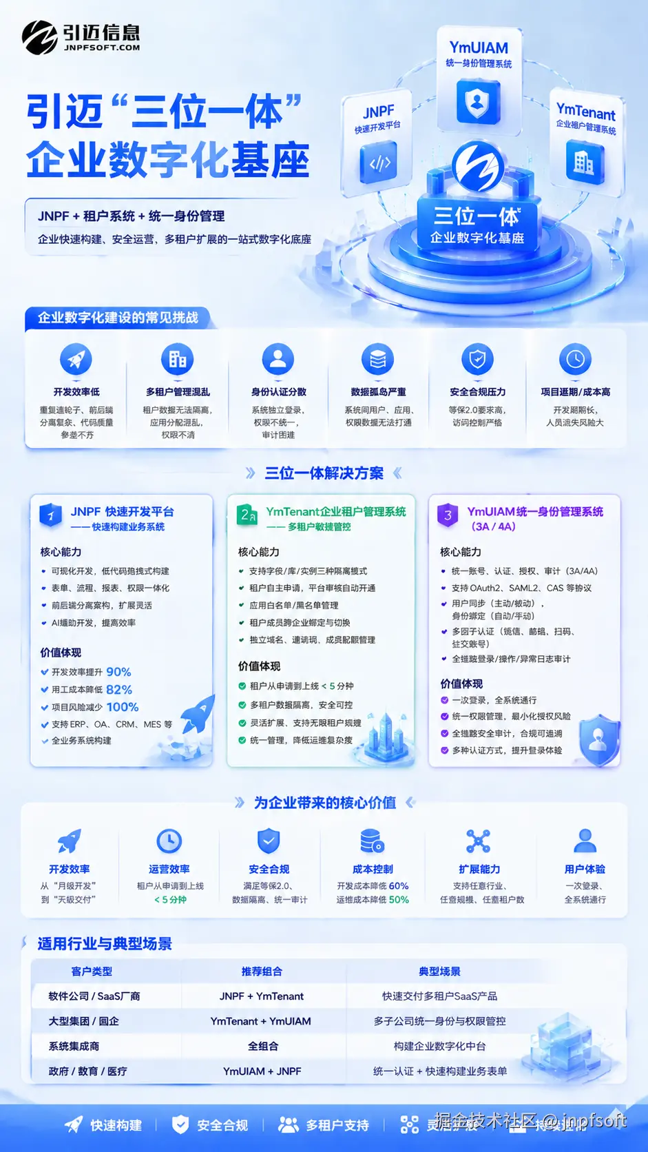 jnpfsoft于2026-04-30 10:50发布的图片