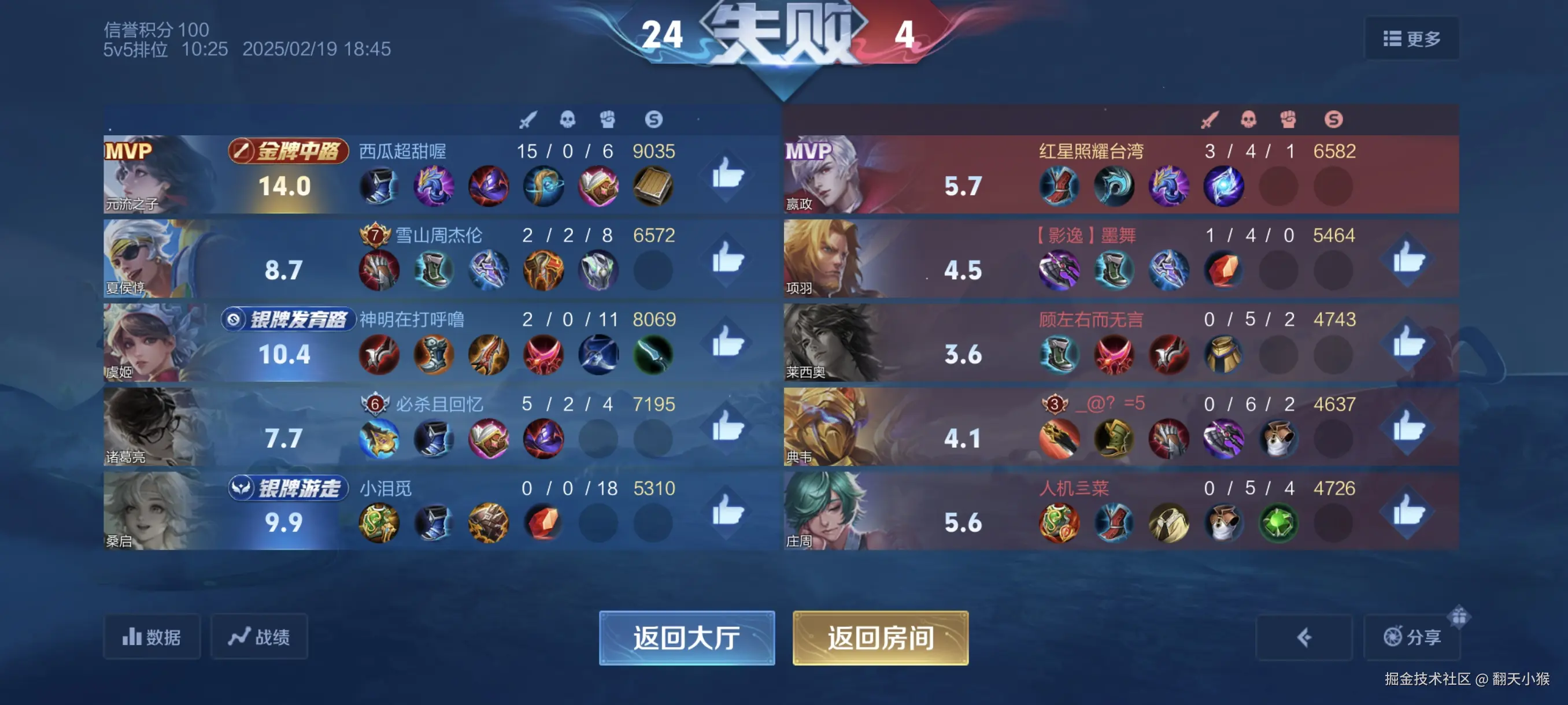 翻天小猴于2025-02-19 10:59发布的图片