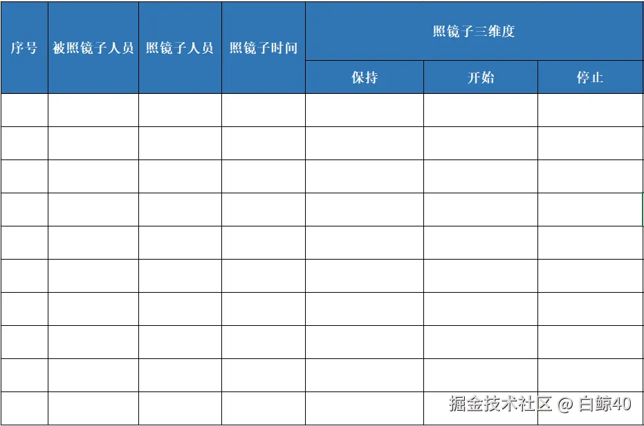 白鲸40于2025-09-19 02:16发布的图片