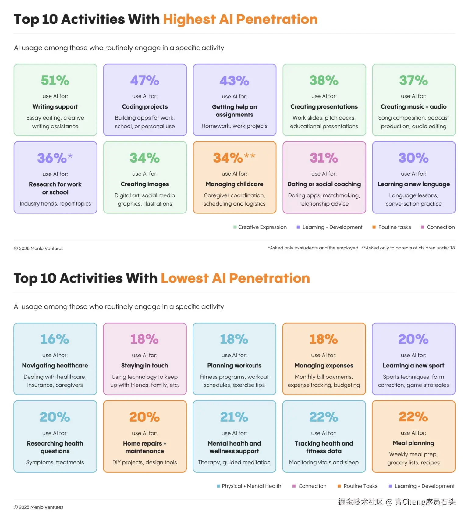 青Cheng序员石头于2025-07-10 14:48发布的图片