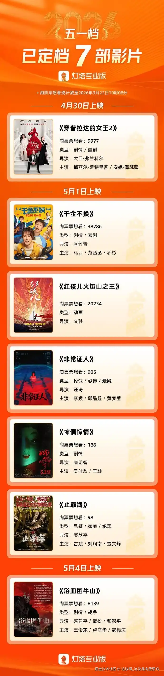 这波啊_这波是肉蛋葱鸡于2026-03-23 14:04发布的图片