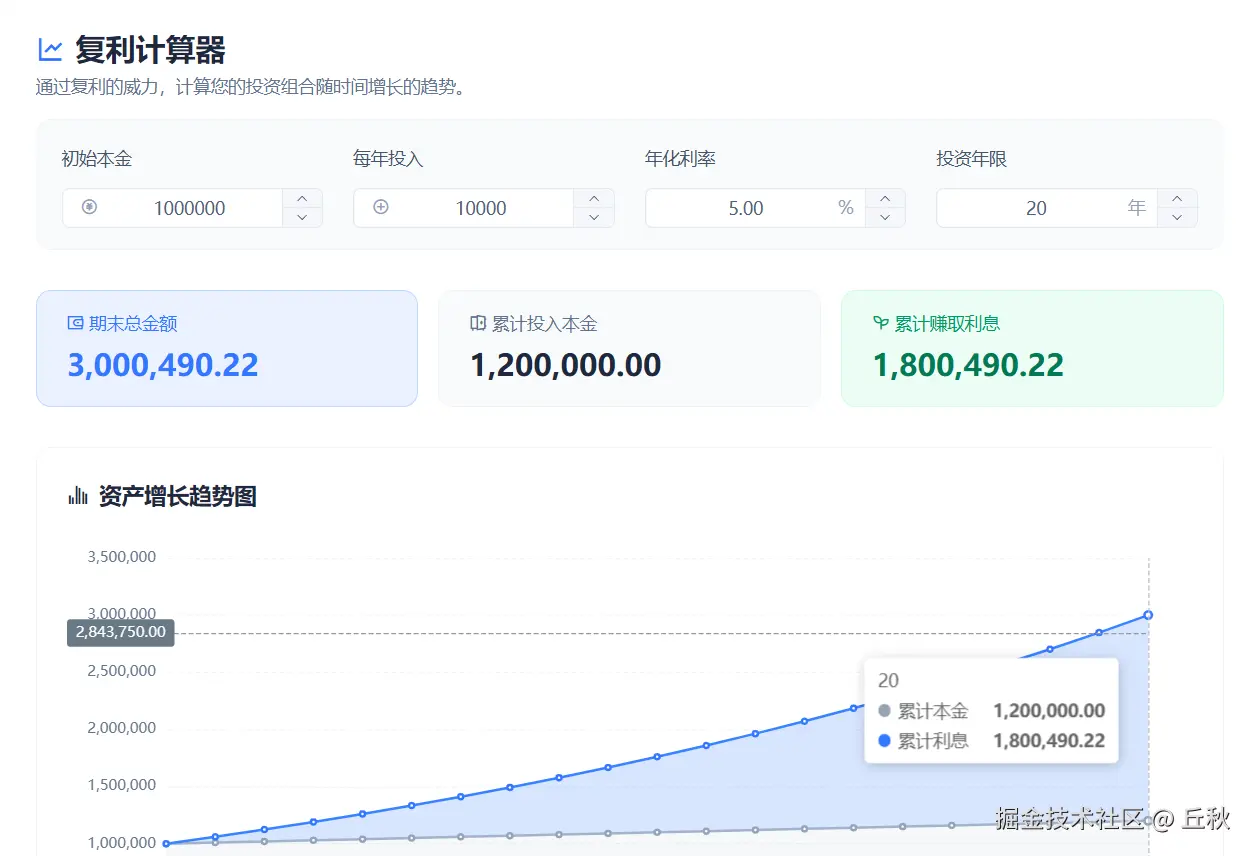 丘秋于2026-02-28 14:33发布的图片