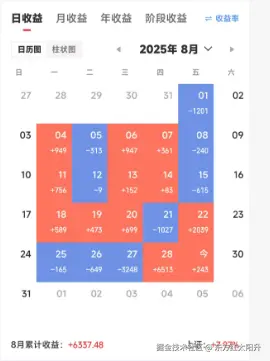 东方红太阳升于2025-08-29 15:12发布的图片