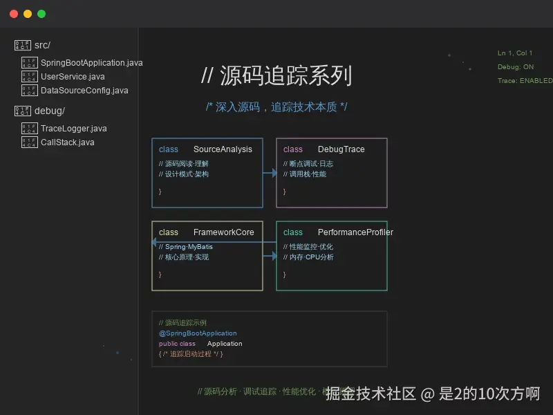 源码追踪系列