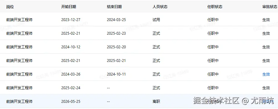 尤雨坑于2026-04-24 01:05发布的图片
