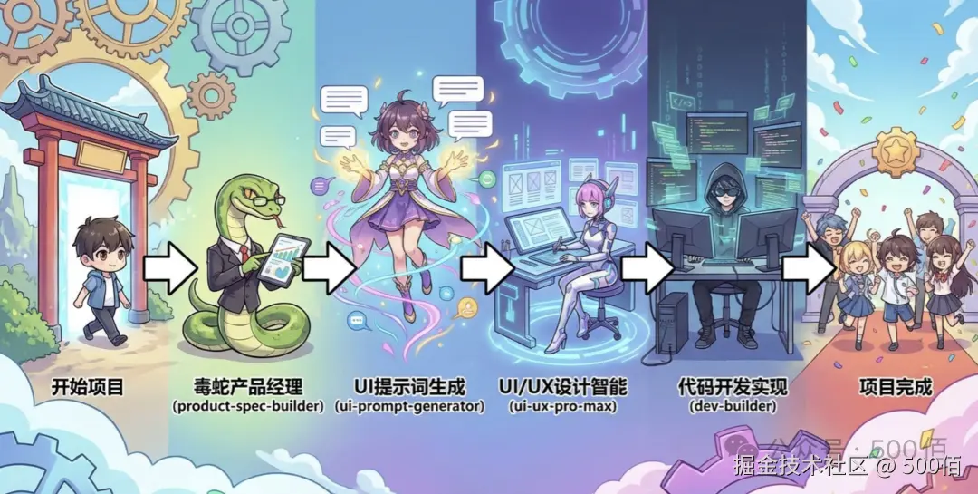 500佰于2026-01-20 22:34发布的图片