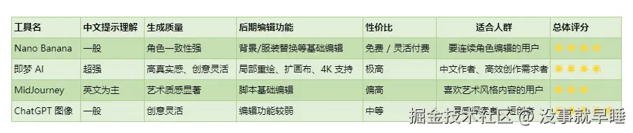 没事就早睡于2025-09-05 10:00发布的图片