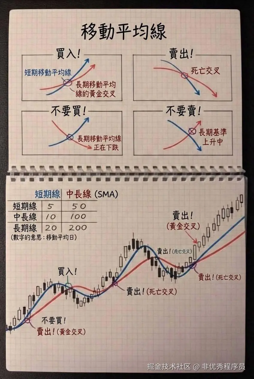 非优秀程序员于2026-03-11 08:39发布的图片