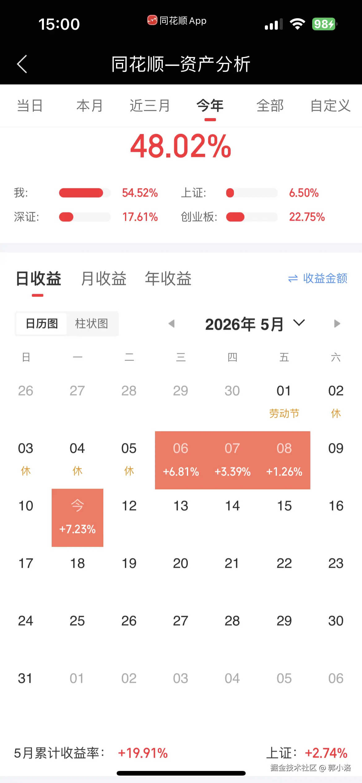 郭小洛于2026-05-11 15:03发布的图片