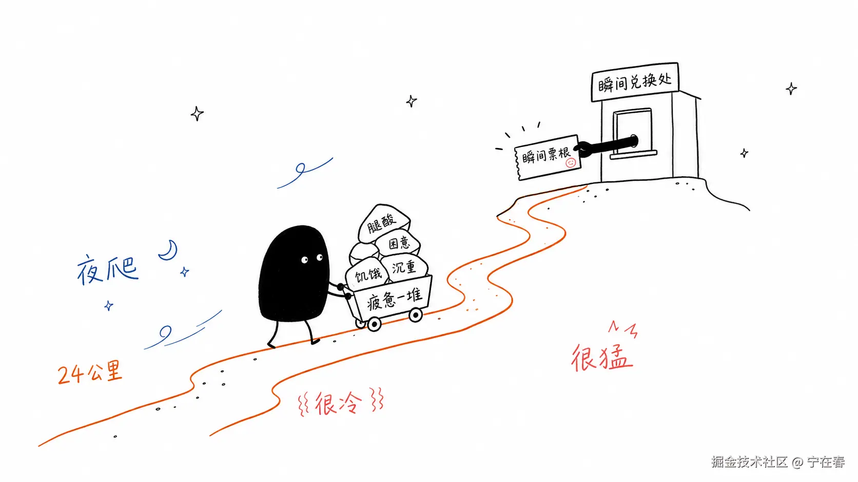 宁在春于2026-06-03 06:15发布的图片