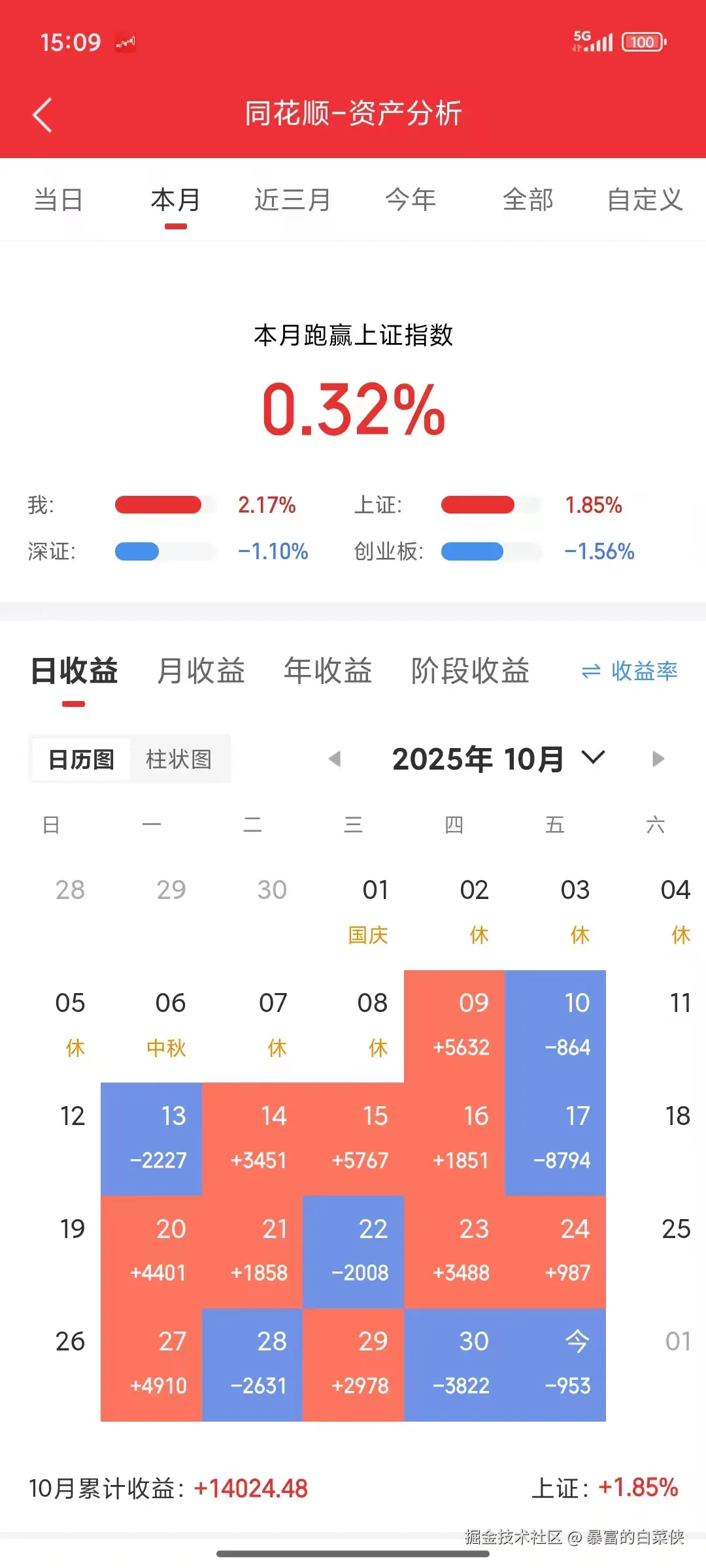 暴富的白菜侠于2025-10-31 15:12发布的图片