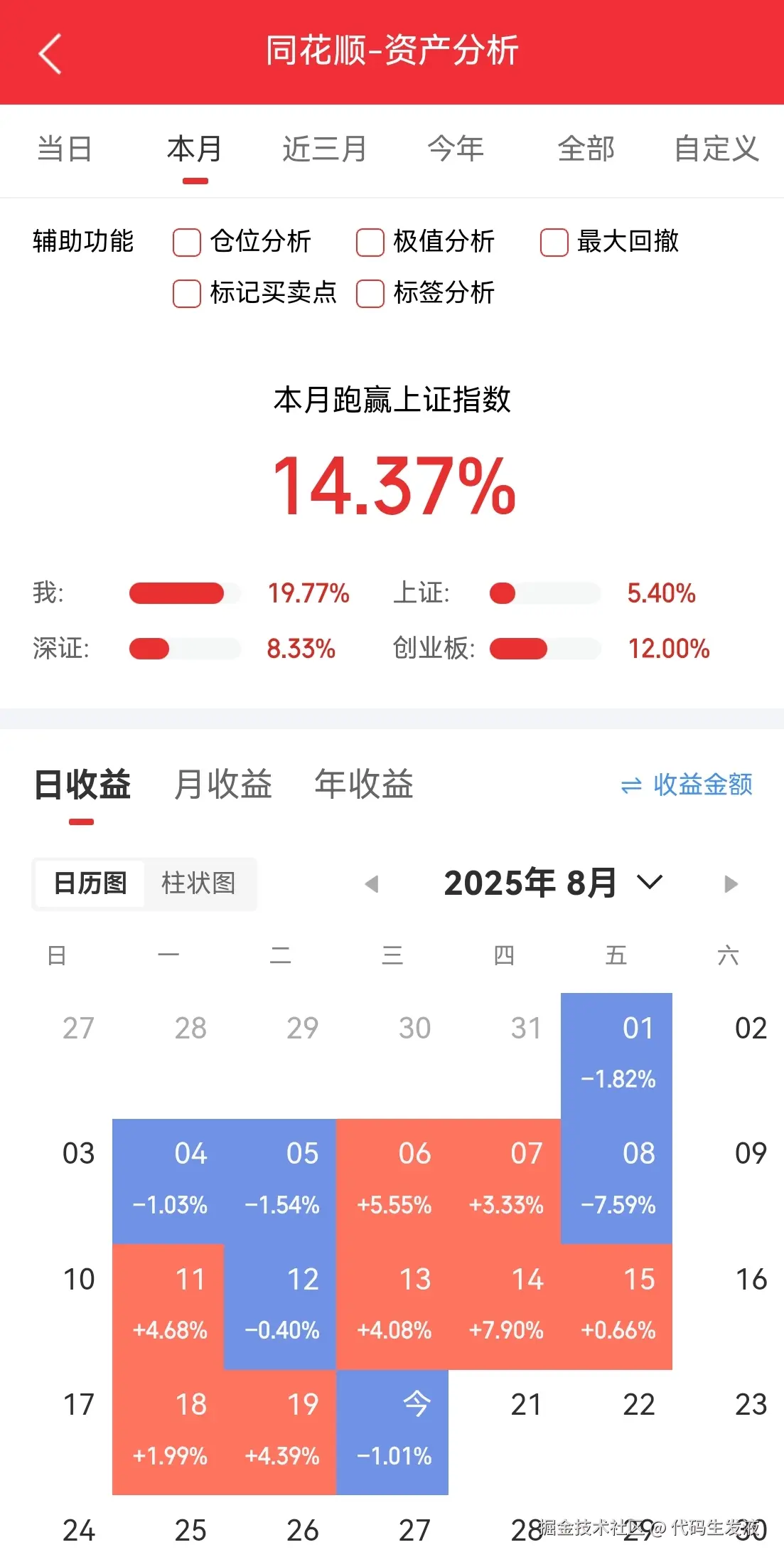 代码生发液于2025-08-20 15:14发布的图片