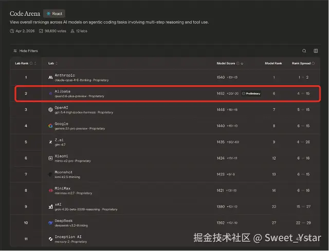 Sweet_Ystar于2026-04-03 14:15发布的图片